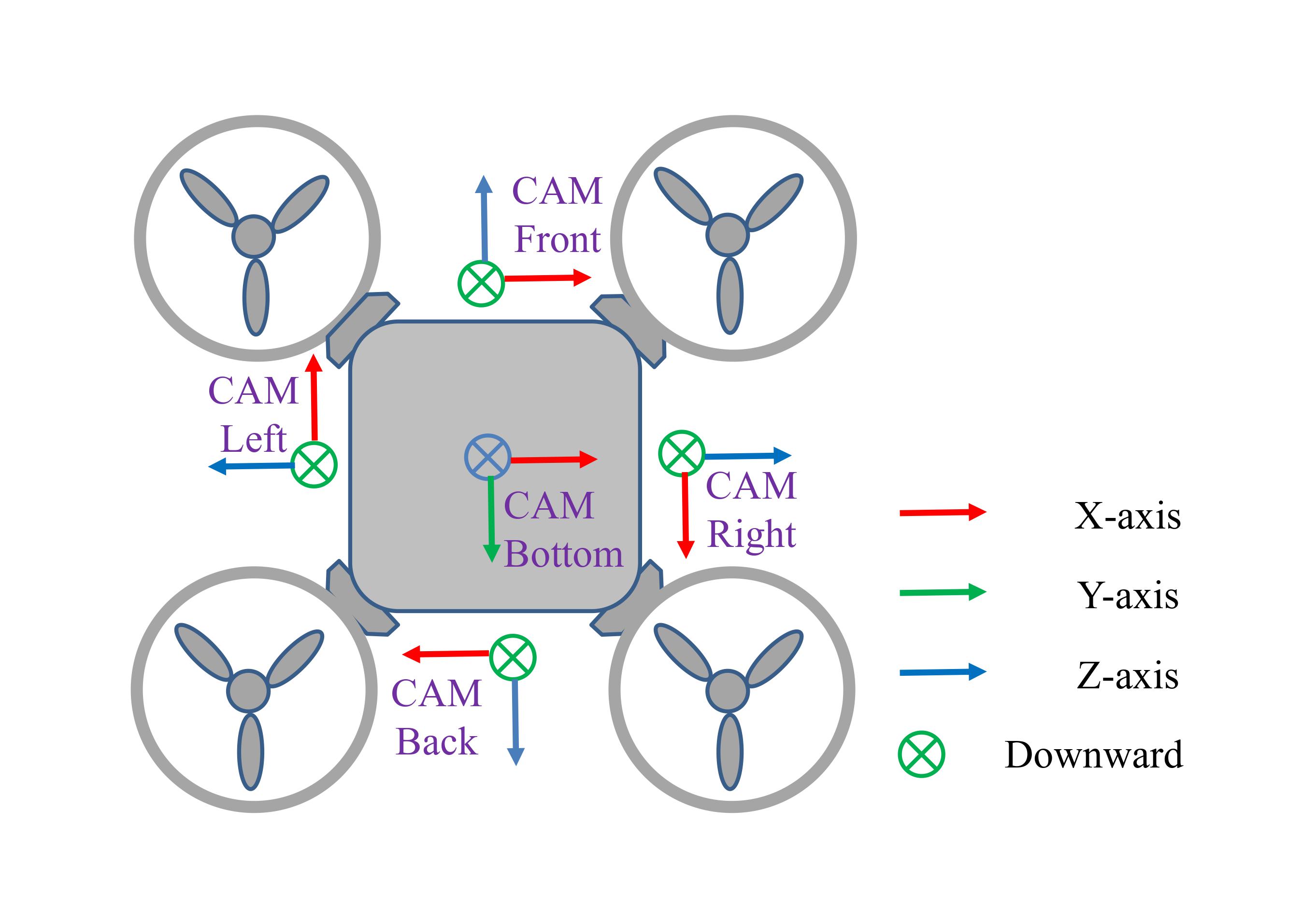 Sensor Setup